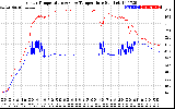 Solar PV/Inverter Performance Inverter Operating Temperature