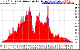 Solar PV/Inverter Performance Solar Radiation & Effective Solar Radiation per Minute