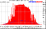 Solar PV/Inverter Performance Grid Power & Solar Radiation