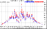 Solar PV/Inverter Performance Photovoltaic Panel Power Output