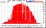 Solar PV/Inverter Performance East Array Power Output & Solar Radiation