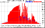 Solar PV/Inverter Performance West Array Power Output & Solar Radiation