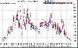 Solar PV/Inverter Performance Photovoltaic Panel Current Output