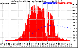 Solar PV/Inverter Performance East Array Actual & Running Average Power Output