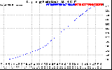 Solar PV/Inverter Performance Daily Energy Production