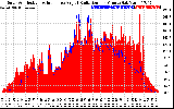 Solar PV/Inverter Performance Solar Radiation & Effective Solar Radiation per Minute