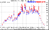 Solar PV/Inverter Performance Photovoltaic Panel Current Output