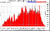 Solar PV/Inverter Performance West Array Actual & Average Power Output