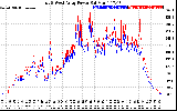 Solar PV/Inverter Performance Photovoltaic Panel Power Output