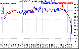 Solar PV/Inverter Performance Photovoltaic Panel Voltage Output