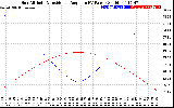 Solar PV/Inverter Performance Sun Altitude Angle & Sun Incidence Angle on PV Panels