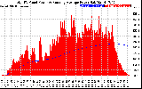 Solar PV/Inverter Performance Total PV Panel & Running Average Power Output