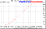 Solar PV/Inverter Performance Daily Energy Production