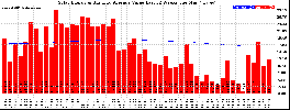 Milwaukee Solar Powered Home WeeklyProduction52ValueRunningAvg