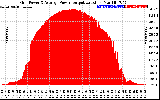 Solar PV/Inverter Performance Inverter Power Output