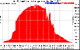 Solar PV/Inverter Performance Total PV Panel Power Output