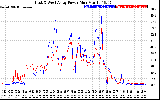 Solar PV/Inverter Performance Photovoltaic Panel Power Output