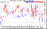 Solar PV/Inverter Performance Photovoltaic Panel Voltage Output