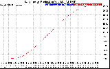 Solar PV/Inverter Performance Daily Energy Production