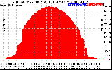 Solar PV/Inverter Performance Inverter Power Output