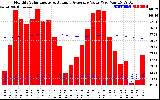 Solar PV/Inverter Performance Monthly Solar Energy Production Value Running Average