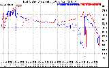 Solar PV/Inverter Performance Photovoltaic Panel Voltage Output