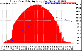 Solar PV/Inverter Performance East Array Actual & Running Average Power Output