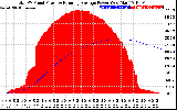 Solar PV/Inverter Performance Total PV Panel & Running Average Power Output