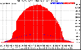 Solar PV/Inverter Performance Grid Power & Solar Radiation