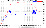 Solar PV/Inverter Performance Inverter Operating Temperature