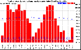 Solar PV/Inverter Performance Monthly Solar Energy Production Value Running Average