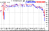 Solar PV/Inverter Performance Photovoltaic Panel Voltage Output