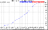 Solar PV/Inverter Performance Daily Energy Production