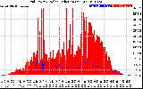 Solar PV/Inverter Performance Grid Power & Solar Radiation