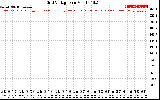 Solar PV/Inverter Performance Grid Voltage