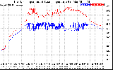 Solar PV/Inverter Performance Inverter Operating Temperature