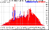 Solar PV/Inverter Performance Solar Radiation & Effective Solar Radiation per Minute