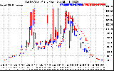 Solar PV/Inverter Performance Photovoltaic Panel Power Output