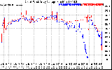 Solar PV/Inverter Performance Photovoltaic Panel Voltage Output