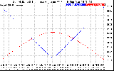 Solar PV/Inverter Performance Sun Altitude Angle & Sun Incidence Angle on PV Panels