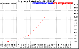 Solar PV/Inverter Performance Daily Energy Production