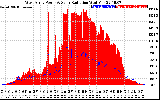 Solar PV/Inverter Performance West Array Power Output & Solar Radiation