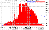 Solar PV/Inverter Performance West Array Actual & Running Average Power Output