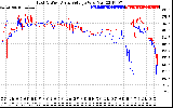 Solar PV/Inverter Performance Photovoltaic Panel Voltage Output