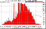 Solar PV/Inverter Performance East Array Actual & Running Average Power Output