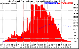 Solar PV/Inverter Performance Total PV Panel & Running Average Power Output