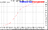 Solar PV/Inverter Performance Daily Energy Production