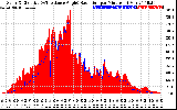 Solar PV/Inverter Performance Solar Radiation & Effective Solar Radiation per Minute