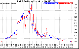 Solar PV/Inverter Performance Photovoltaic Panel Current Output