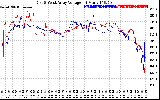 Solar PV/Inverter Performance Photovoltaic Panel Voltage Output